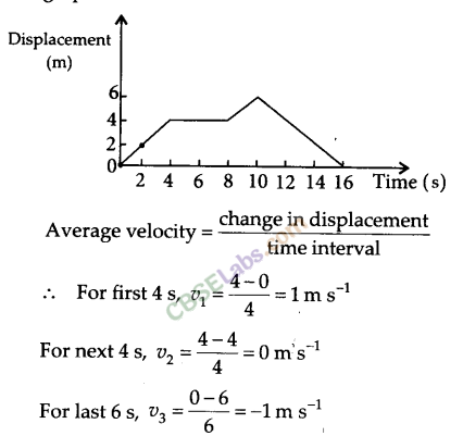 NCERT Exemplar Class 9 Science Chapter 8 Motion Img 19