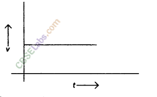 NCERT Exemplar Class 9 Science Chapter 8 Motion Img 2