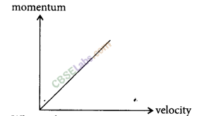 NCERT Exemplar Class 9 Science Chapter 9 Force and Laws of Motion Img 8
