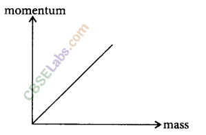 NCERT Exemplar Class 9 Science Chapter 9 Force and Laws of Motion Img 9