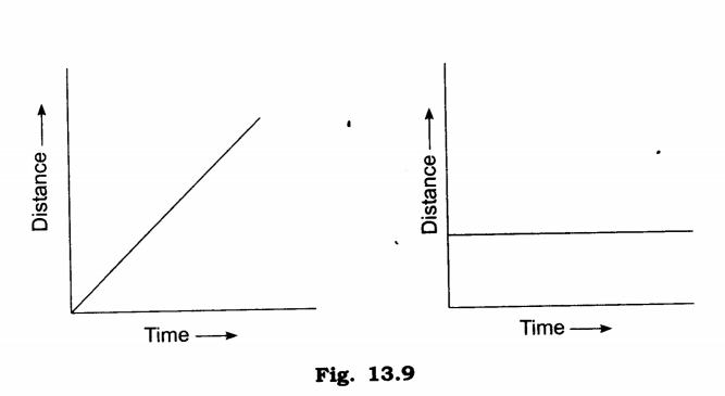 NCERT-Solutions-Class-7-Science-Chapter-13-Motion-and-Time-Q7