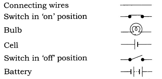 NCERT-Solutions-Class-7-Science-Chapter-14-Electric-Current-and-its-Effects-Q1