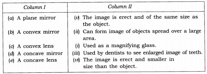 NCERT Solutions Class 7 Science Chapter 15 Light Q3.1