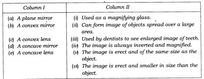 NCERT-Solutions-Class-7-Science-Chapter-15-Light-Q3