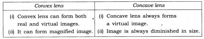 NCERT Solutions Class 7 Science Chapter 15 Light Q7