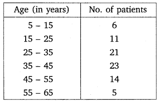 NCERT-Solutions-For-Class-10-Maths-Chapter-14-Statistics-Ex-14