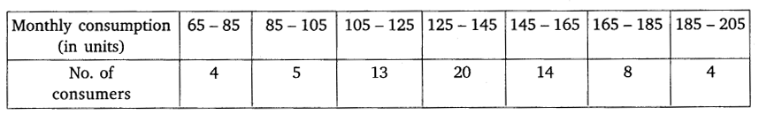 NCERT-Solutions-For-Class-10-Maths-Chapter-14-Statistics-Ex-14