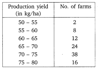 NCERT Solutions For Class 10 Maths Chapter 14 Statistics Ex 14.4 Q3