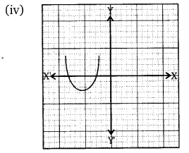 NCERT Solutions For Class 10 Maths Chapter 2 Polynomials Q2