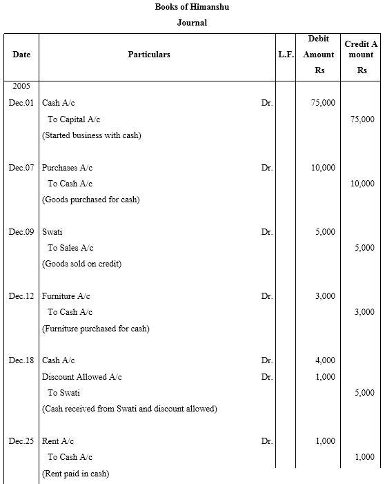 NCERT Solutions For Class 11 Financial Accounting - Recording of Transactions-I Numerical Questions Q11.1