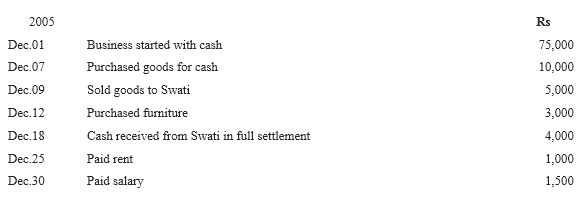 NCERT Solutions For Class 11 Financial Accounting - Recording of Transactions-I Numerical Questions Q11