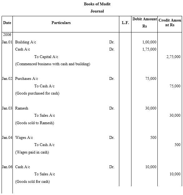 NCERT Solutions For Class 11 Financial Accounting - Recording of Transactions-I Numerical Questions Q12.1