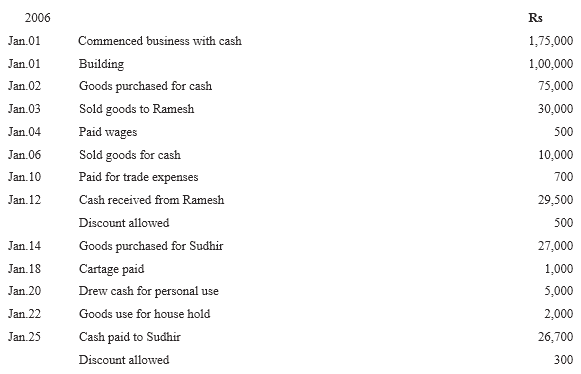 NCERT Solutions For Class 11 Financial Accounting - Recording of Transactions-I Numerical Questions Q12