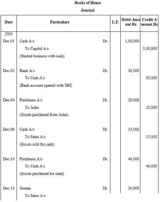 NCERT Solutions For Class 11 Financial Accounting - Recording of Transactions-I Numerical Questions Q13.1