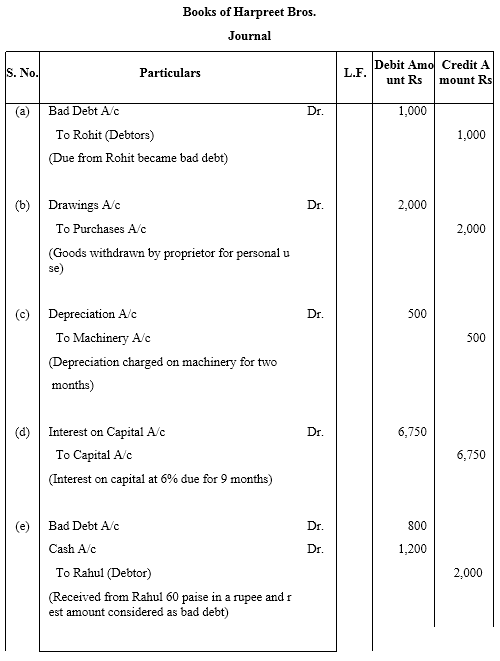 NCERT Solutions For Class 11 Financial Accounting - Recording of Transactions-I Numerical Questions Q14
