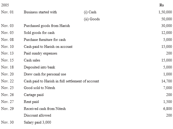 NCERT Solutions For Class 11 Financial Accounting - Recording of Transactions-I Numerical Questions Q16