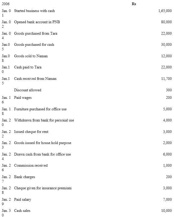 NCERT Solutions For Class 11 Financial Accounting - Recording of Transactions-I Numerical Questions Q17