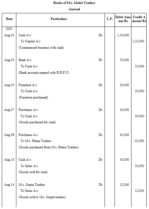 NCERT Solutions For Class 11 Financial Accounting - Recording of Transactions-I Numerical Questions Q18.1