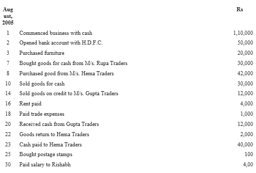 NCERT Solutions For Class 11 Financial Accounting - Recording of Transactions-I Numerical Questions Q18