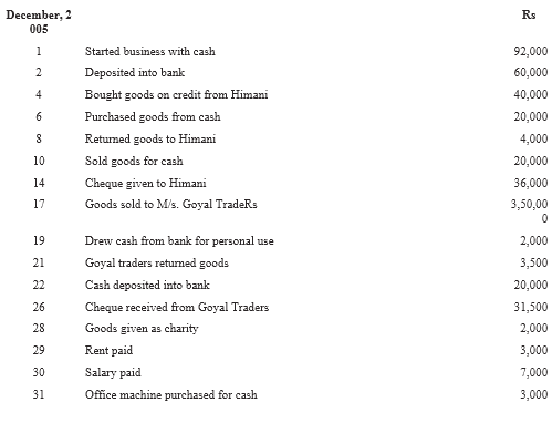 NCERT Solutions For Class 11 Financial Accounting - Recording of Transactions-I Numerical Questions Q19