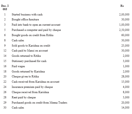 NCERT Solutions For Class 11 Financial Accounting - Recording of Transactions-I Numerical Questions Q20