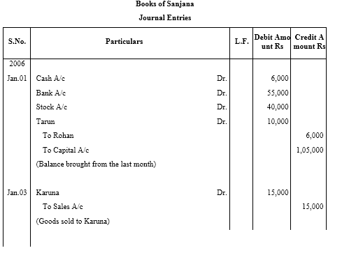NCERT Solutions For Class 11 Financial Accounting - Recording of Transactions-I Numerical Questions Q21.1
