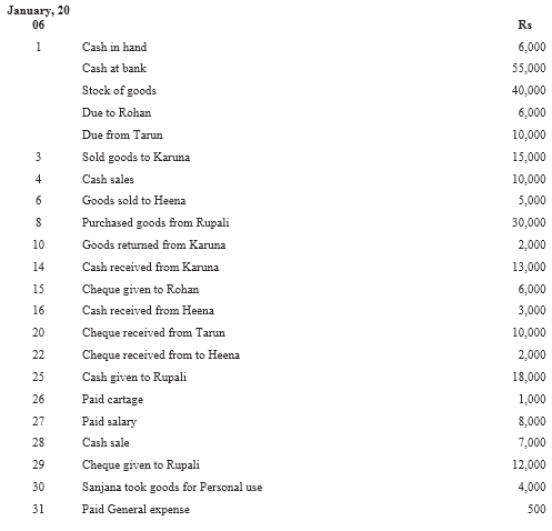 NCERT Solutions For Class 11 Financial Accounting - Recording of Transactions-I Numerical Questions Q21