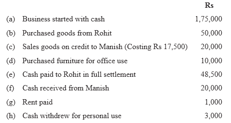 NCERT Solutions For Class 11 Financial Accounting - Recording of Transactions-I Numerical Questions Q3