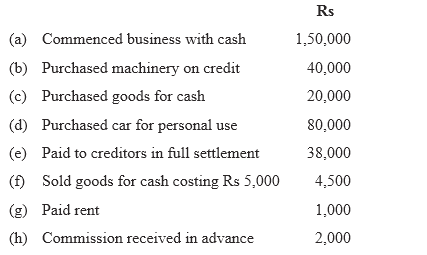 NCERT Solutions For Class 11 Financial Accounting - Recording of Transactions-I Numerical Questions Q4