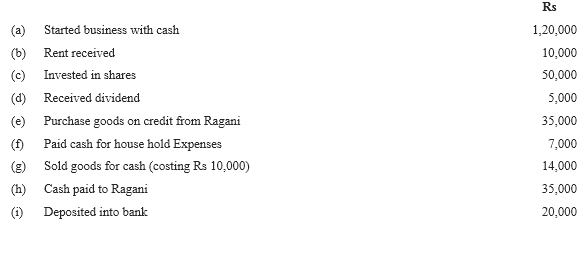 NCERT Solutions For Class 11 Financial Accounting - Recording of Transactions-I Numerical Questions Q7