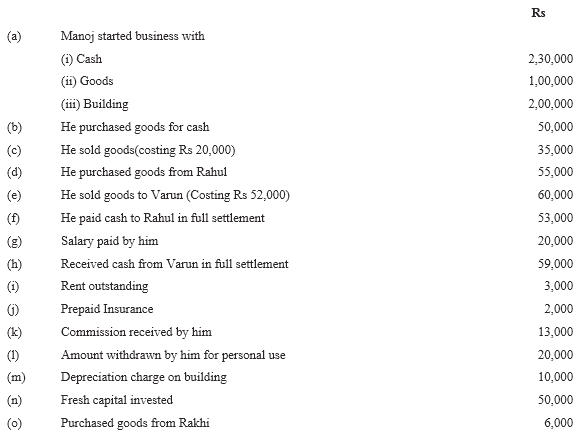 NCERT Solutions For Class 11 Financial Accounting - Recording of Transactions-I Numerical Questions Q8