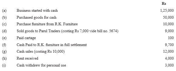 NCERT Solutions For Class 11 Financial Accounting - Recording of Transactions-I Numerical Questions Q9