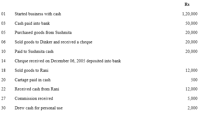 NCERT Solutions For Class 11 Financial Accounting - Recording of Transactions-II Numerical Questions Q5