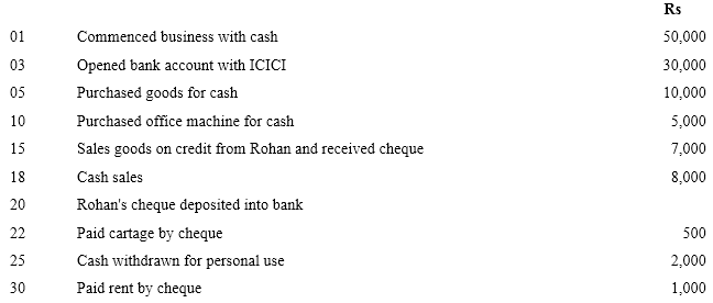 NCERT Solutions For Class 11 Financial Accounting - Recording of Transactions-II Numerical Questions Q6