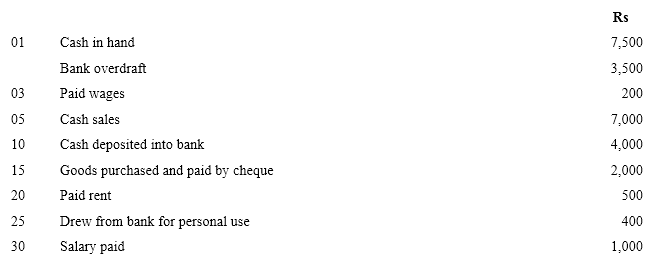NCERT Solutions For Class 11 Financial Accounting - Recording of Transactions-II Numerical Questions Q7