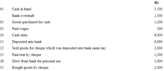 NCERT Solutions For Class 11 Financial Accounting - Recording of Transactions-II Numerical Questions Q8