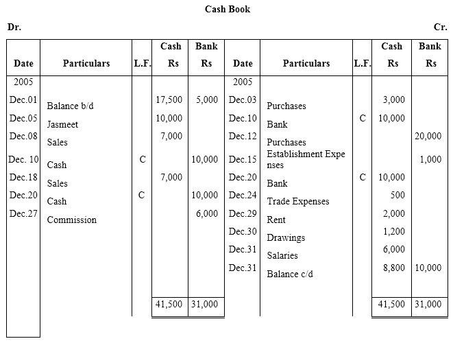 NCERT Solutions For Class 11 Financial Accounting - Recording of Transactions-II Numerical Questions Q9.1
