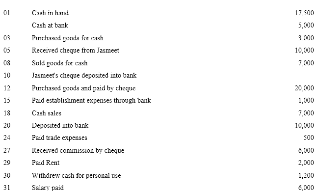 NCERT Solutions For Class 11 Financial Accounting - Recording of Transactions-II Numerical Questions Q9