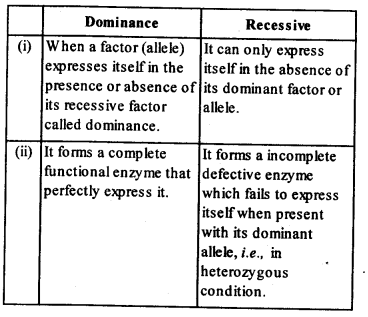 NCERT-Solutions-For-Class-12-Biology-Principles-of-Inheritance-and-Variation-Q2