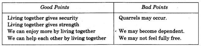 NCERT Solutions For Class 4 EVS Chapter 3 A Day With Nandu Page 23 Q5