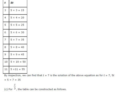 NCERT Solutions For Class 6 Maths Algebra Exercise 11.5 Q12