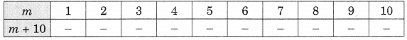 NCERT-Solutions-For-Class-6-Maths-Chapter-11-Algebra-Ex-11
