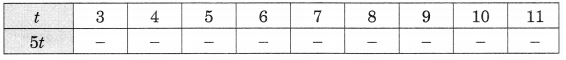 NCERT Solutions For Class 6 Maths Chapter 11 Algebra