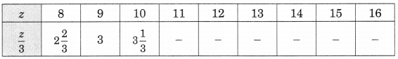 NCERT Solutions For Class 6 Maths Chapter 11 Algebra