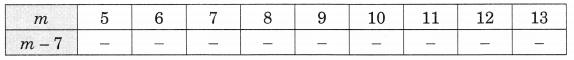 NCERT Solutions For Class 6 Maths Chapter 11 Algebra