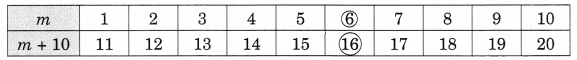 NCERT Solutions For Class 6 Maths Chapter 11 Algebra