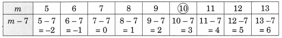 NCERT Solutions For Class 6 Maths Chapter 11 Algebra