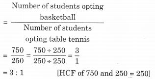 NCERT Solutions For Class 6 Maths Chapter 12 Ratios and Proportions