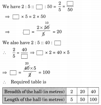 NCERT Solutions For Class 6 Maths Chapter 12 Ratios and Proportions
