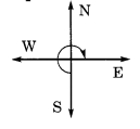 ncert solution for class 6 maths